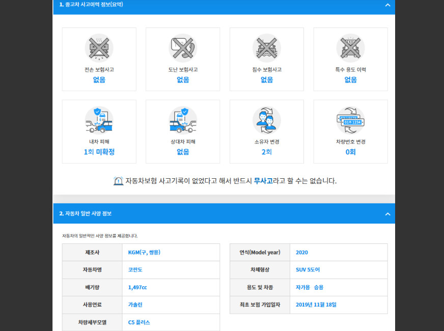 코란도
